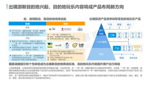 云游早讀 中國(guó)在線旅游市場(chǎng)年度綜合分析洞察