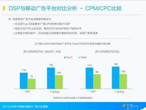 芒果移動廣告發(fā)布 2014年上半年中國移動廣告行業(yè)深度解析與趨勢前瞻